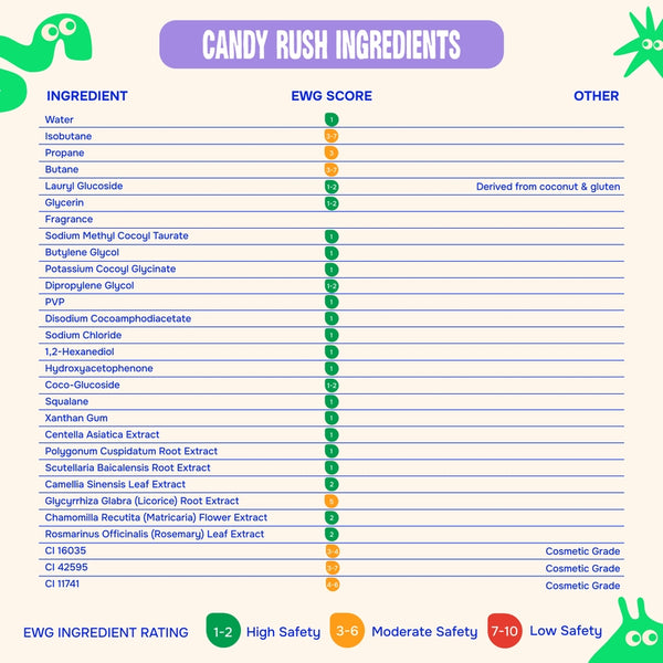 Whippity Cloud Kids Foaming Soap