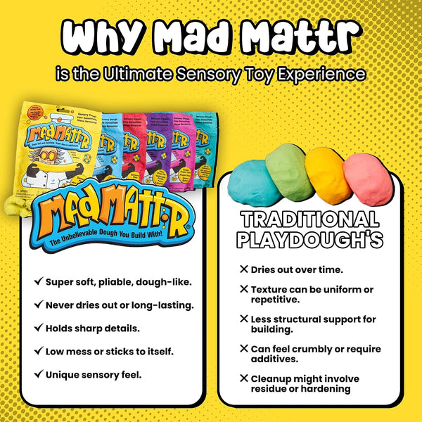 Mad Mattr 10oz Sensory Modeling Dough - Teal