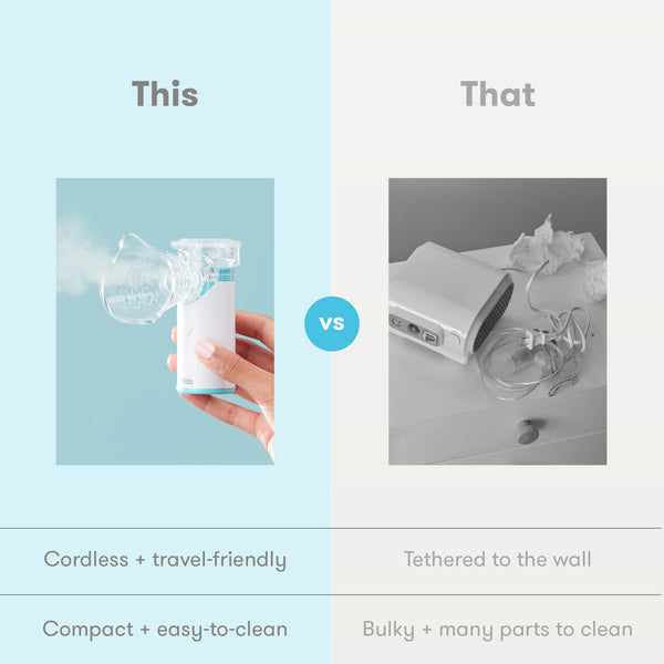 Frida Baby Ultra-Quiet Portable Nebulizer