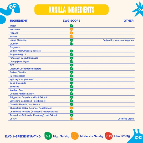 Whippity Cloud Kids Foaming Soap